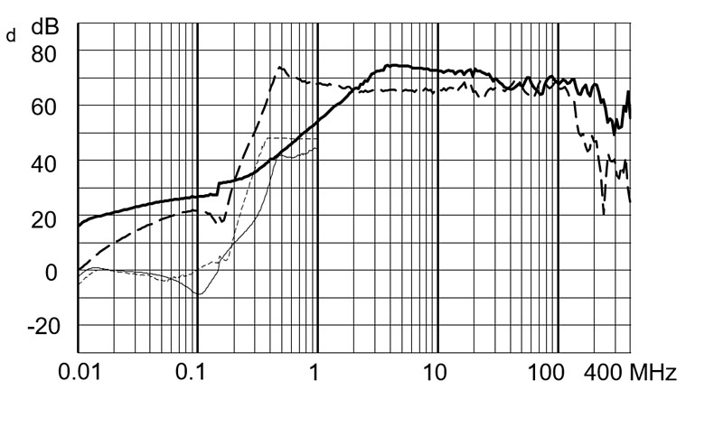 FMBB_EP_Einfügungsdämpfungskurve_LL_37MC_1040