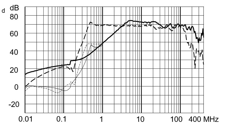 FMBB_EP_Einfügungsdämpfungskurve_LL_37MC_1240