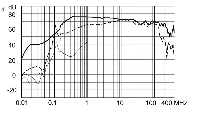 FMBB_EP_Einfügungsdämpfungskurve_LL_3709_0340
