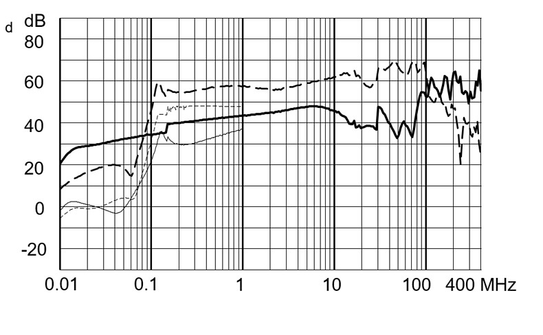 FMBB_EP_Einfügungsdämpfungskurve_M5_36MF_3030