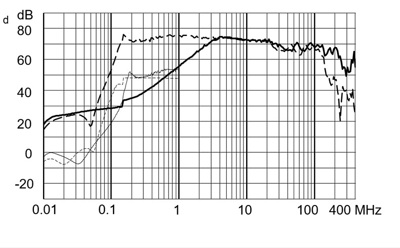 FMBB_EP_Einfügungsdämpfungskurve_LL_37MB_3630