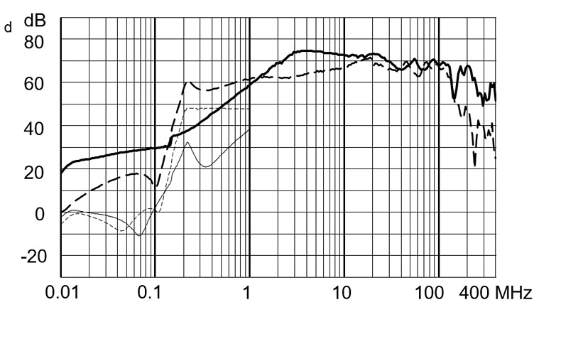 FMBB_EP_Einfügungsdämpfungskurve_LL_37MD_1640