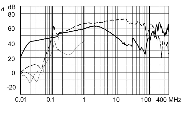 FMBB_EP_Einfügungsdämpfungskurve_M5_3609_0340