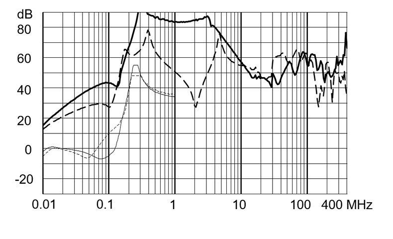 FMBC_EP_Einfügungsdämpfung_iv_80A_520V