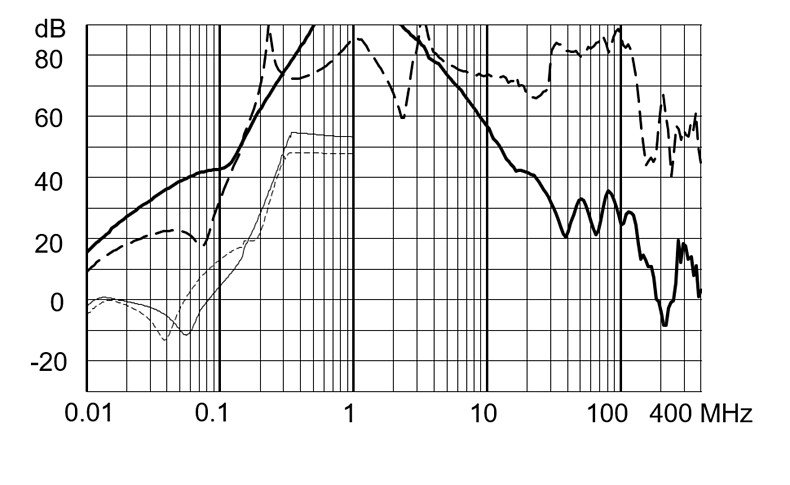 FMBC_EP_Einfügungsdämpfung_aa_16A_520V