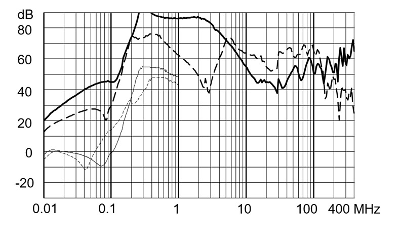 FMBC_EP_Einfügungsdämpfung_iv_64A_520V
