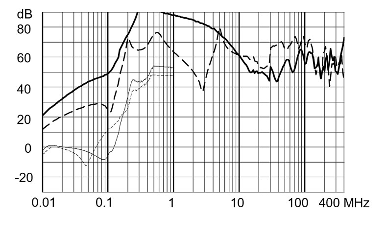 FMBC_EP_Einfügungsdämpfung_iv_36A_520V