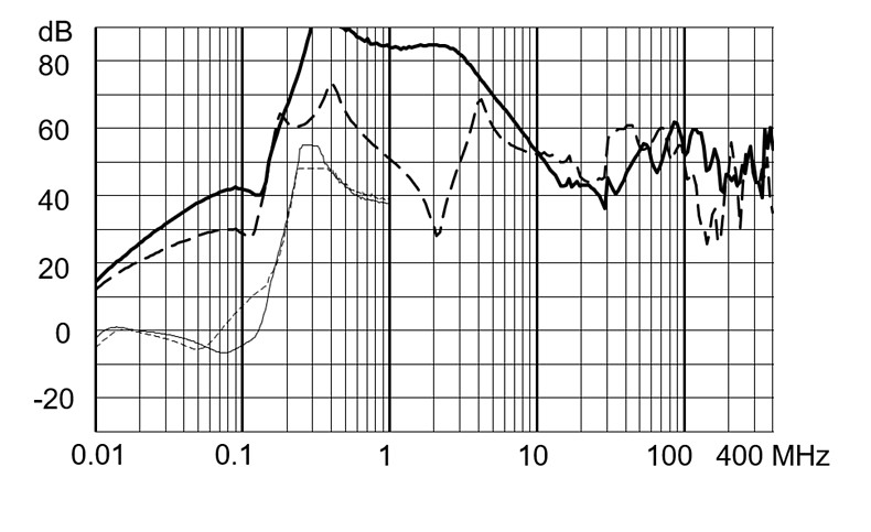 FMBC_EP_Einfügungsdämpfung_iv_110A_520V