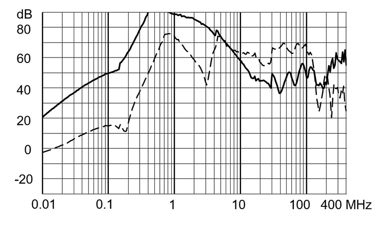 FMBC_EP_Einfügungsdämpfung_iv_16A_760V