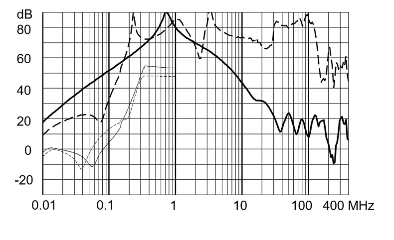 FMBC_EP_Einfügungsdämpfung_aa_25A_520V