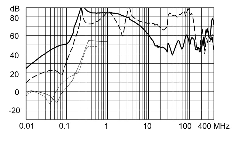 FMBC_EP_Einfügungsdämpfung_iv_16A_520V