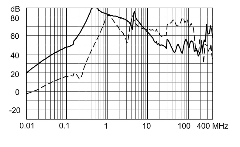 FMBC_EP_Einfügungsdämpfung_iv_25A_760V