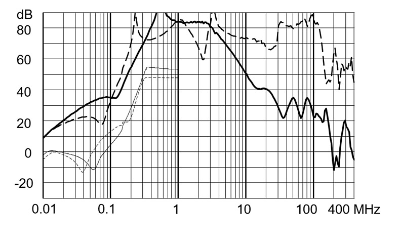FMBC_EP_Einfügungsdämpfung_aa_64A_520V
