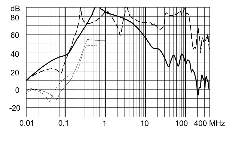 FMBC_EP_Einfügungsdämpfung_aa_50A_520V
