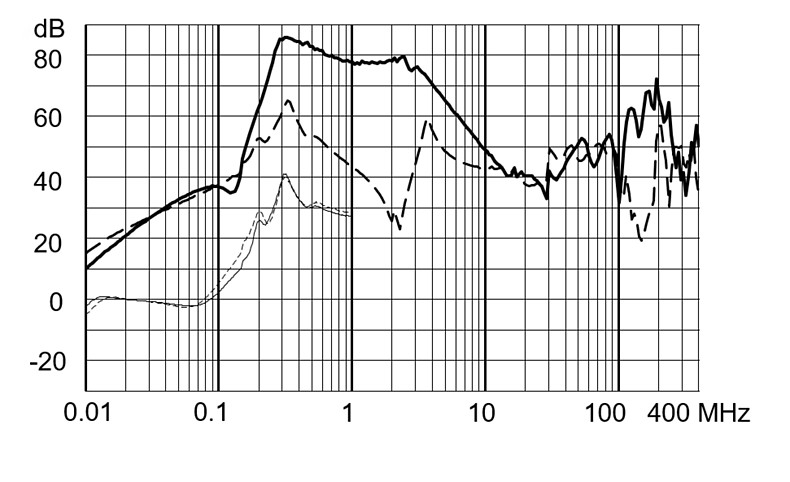 FMBC_EP_Einfügungsdämpfung_iv_180A_520V