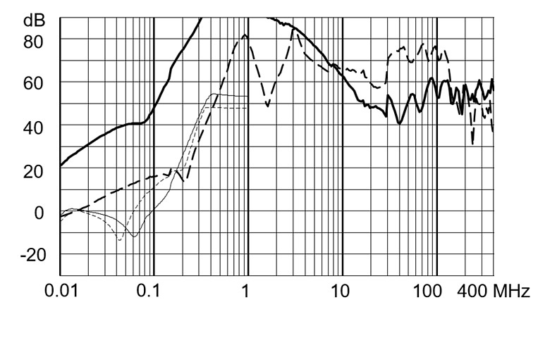 FMBC_EP_Einfügungsdämpfung_iv_25A_520V