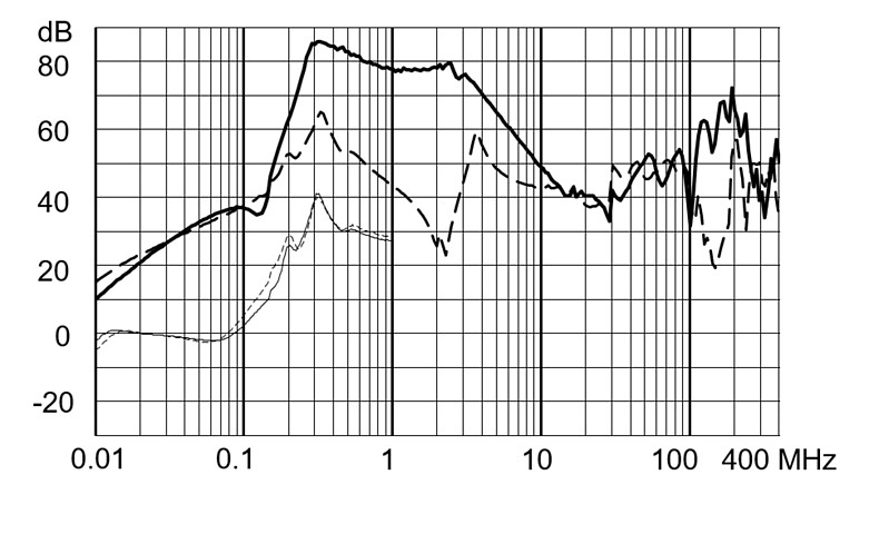 FMBC_EP_Einfügungsdämpfung_iv_230A_520V