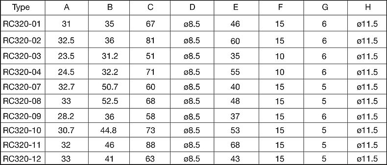 Massbild_Legende_RC320_Form A