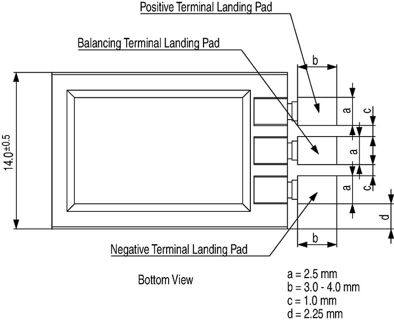 SCPA_DMF_Massbild_Landing_Pads