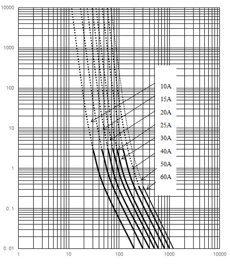ADO_1038_BOA_750V_10A-60A