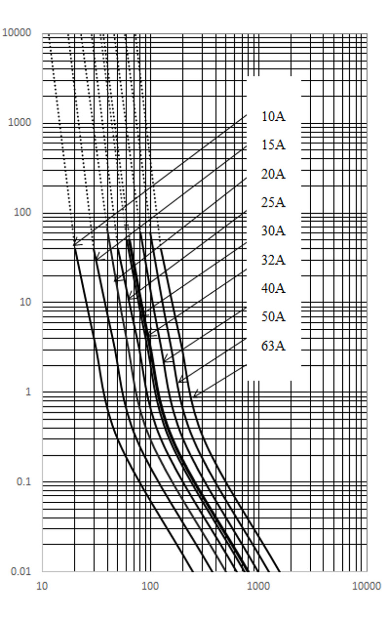ADO_1038_BOZ_500V_10-63A