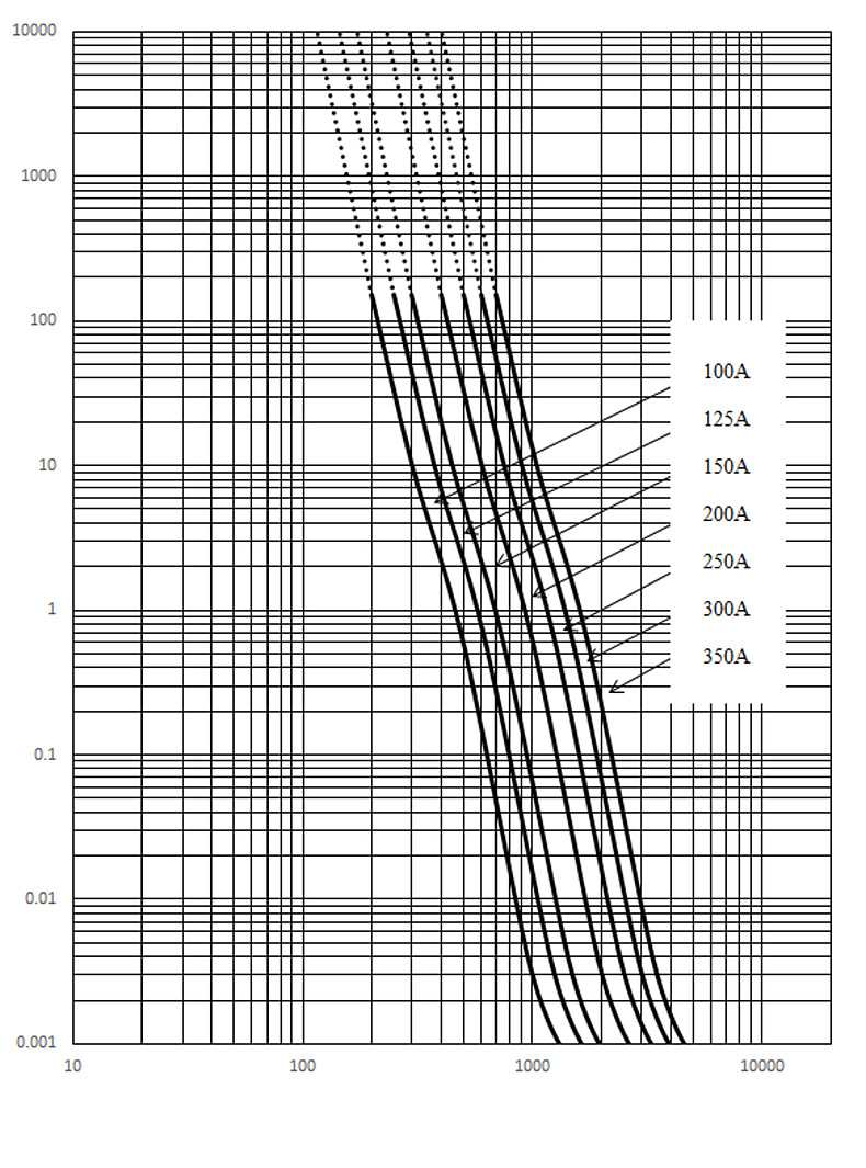 ALO11_ALO12_3148_BOA_BOB_500V