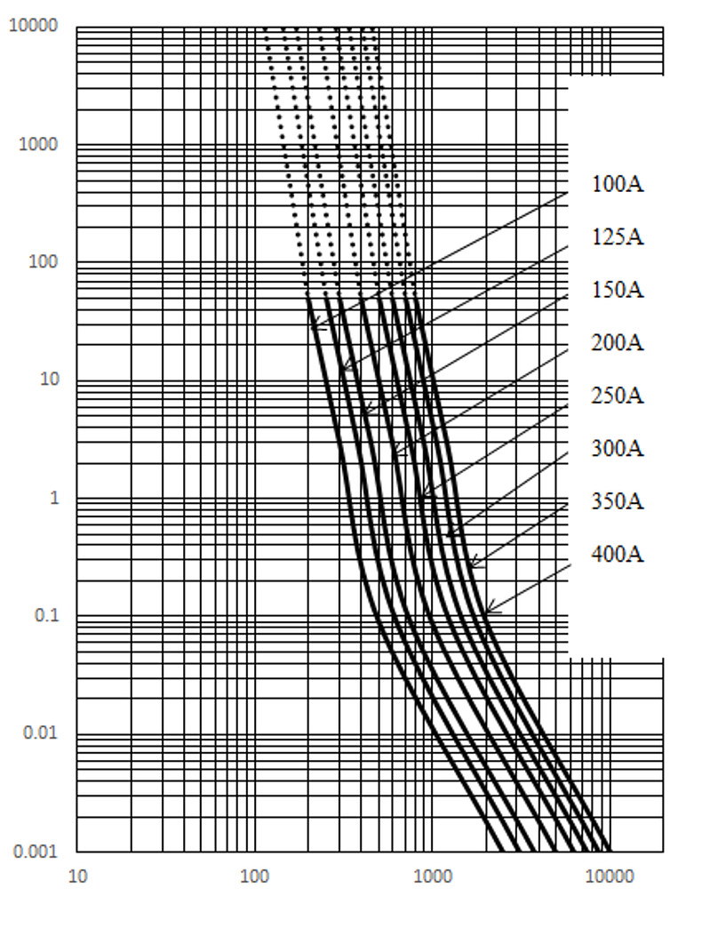 ALO51_ALO52_3153-R_BOA_BOB_500V