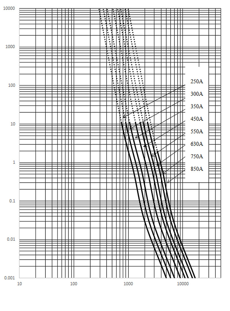 ALO58_5072-R_BOA_250-850A_750V