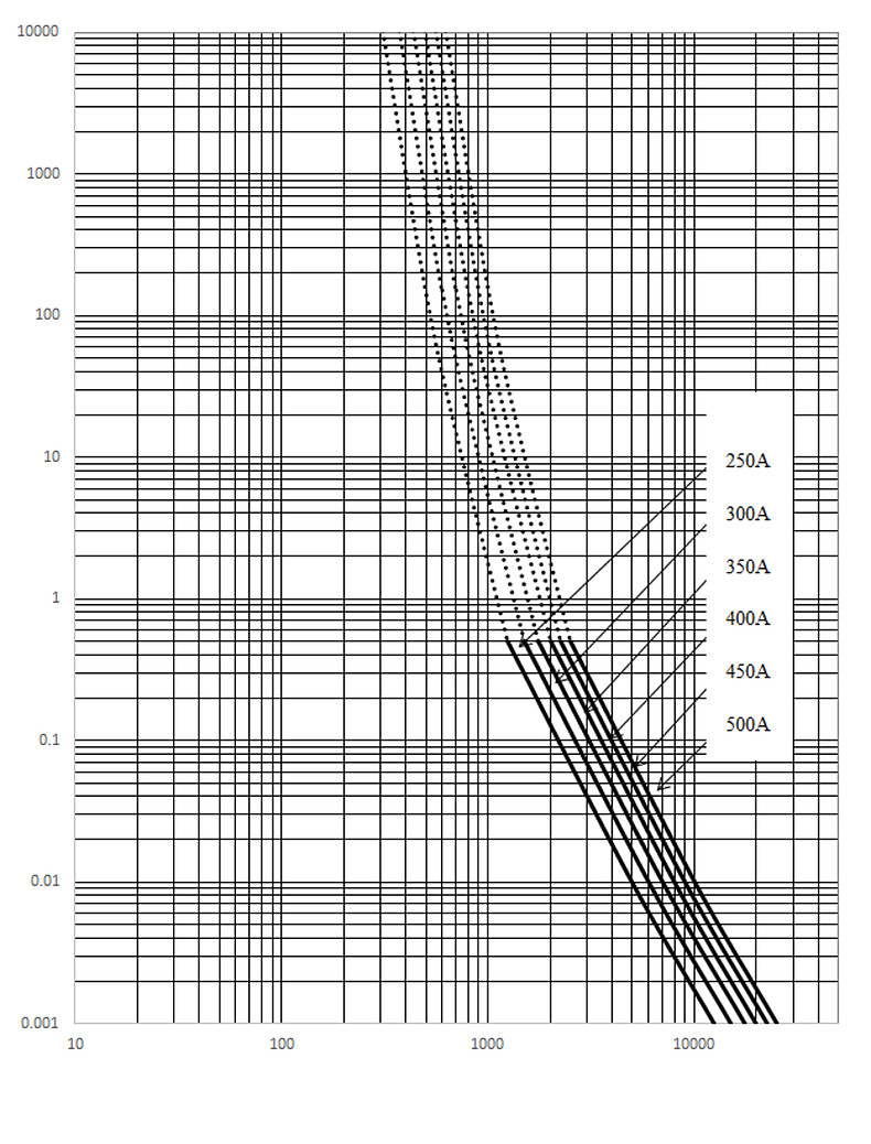 ALO19_5074_BOA_1000V