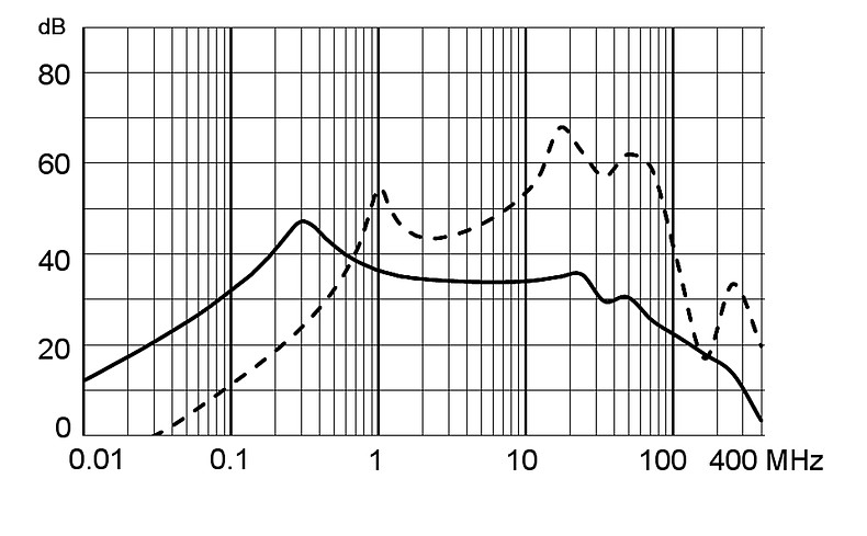 5180_Einfügungsdämpfung_st_3A