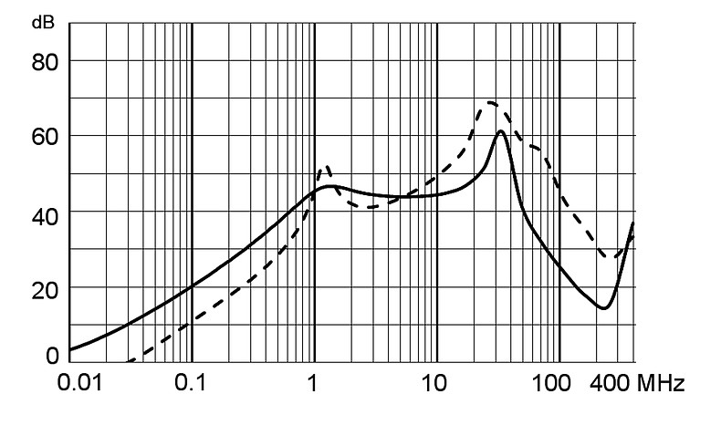5180_Einfügungsdämpfung_st_4A