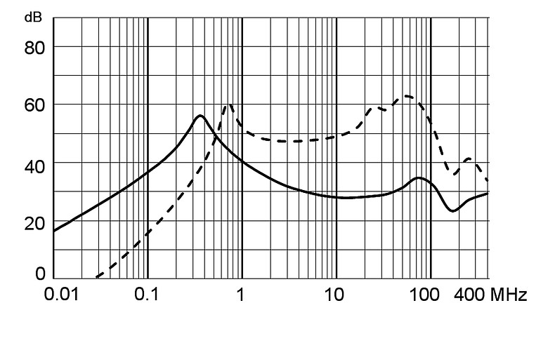 5180_Einfügungsdämpfung_M80_1A