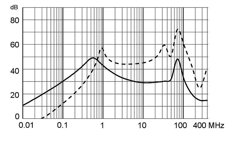 5180_Einfügungsdämpfung_M80_2A