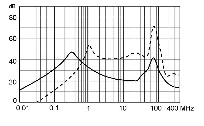 5180_Einfügungsdämpfung_M80_3A