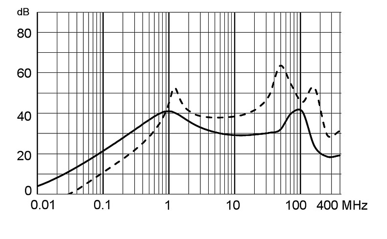 5180_Einfügungsdämpfung_M80_4A