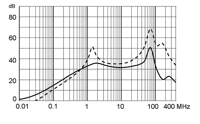 5180_Einfügungsdämpfung_M80_6A