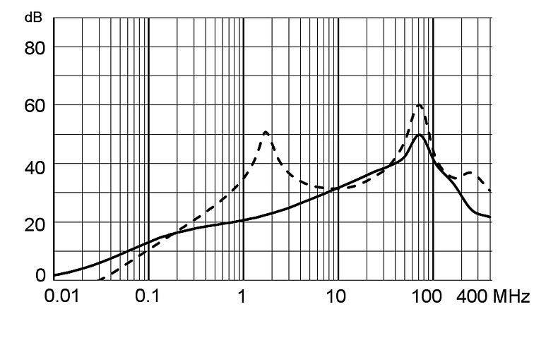 5180_Einfügungsdämpfung_M80_8A