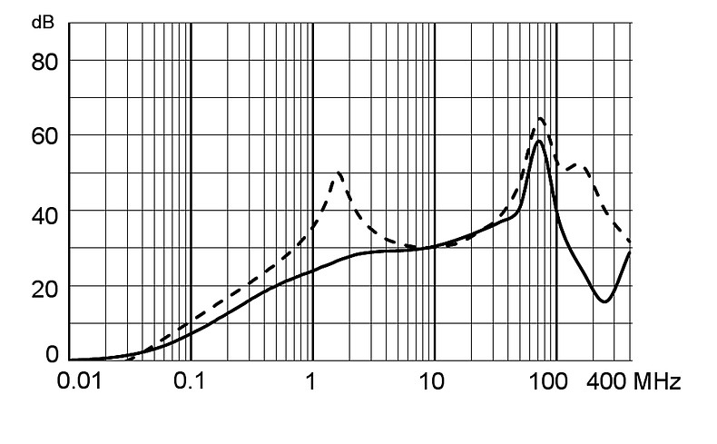 5180_Einfügungsdämpfung_M80_10A