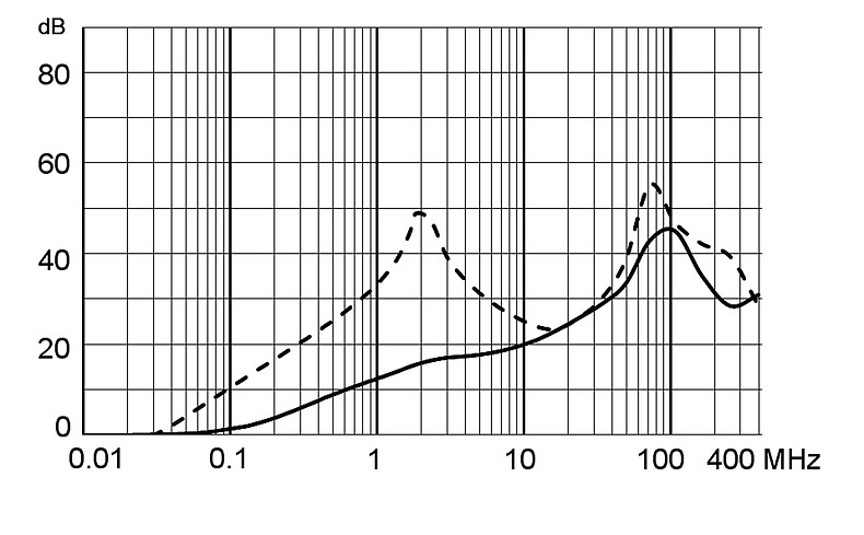 5180_Einfügungsdämpfung_M80_15A