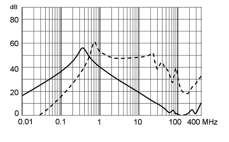 5180_Einfügungsdämpfung_M5_1A