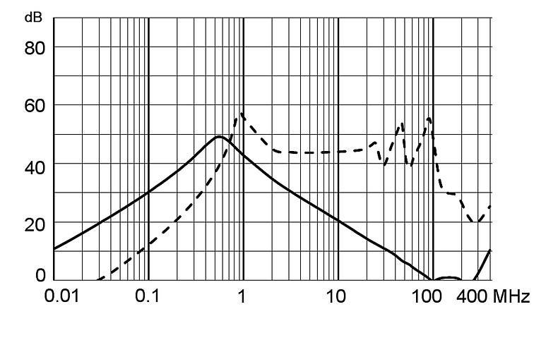 5180_Einfügungsdämpfung_M5_2A