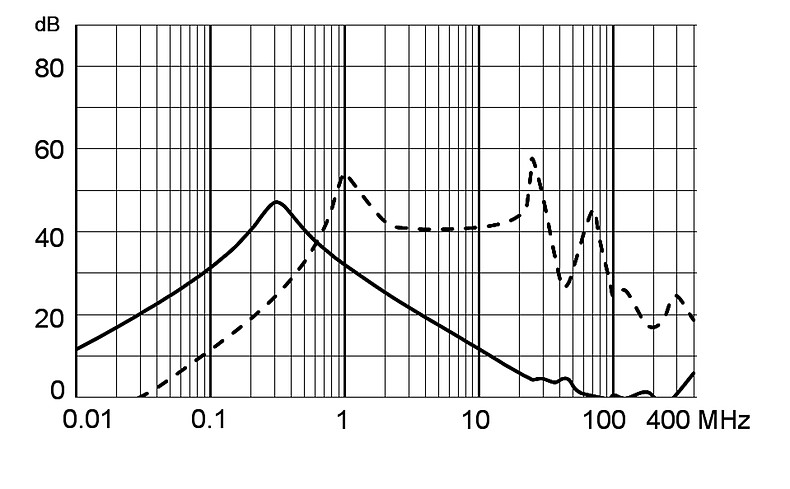 5180_Einfügungsdämpfung_M5_3A