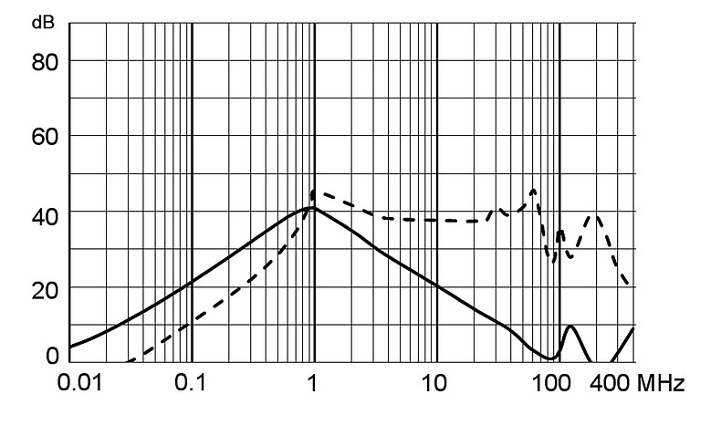 5180_Einfügungsdämpfung_M5_4A