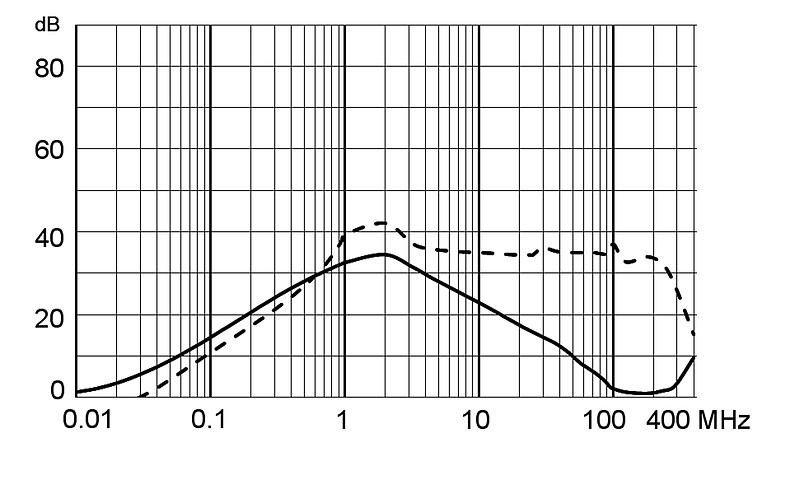 5180_Einfügungsdämpfung_M5_6A