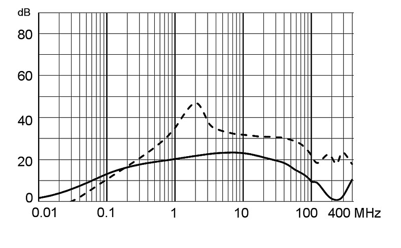 5180_Einfügungsdämpfung_M5_8A