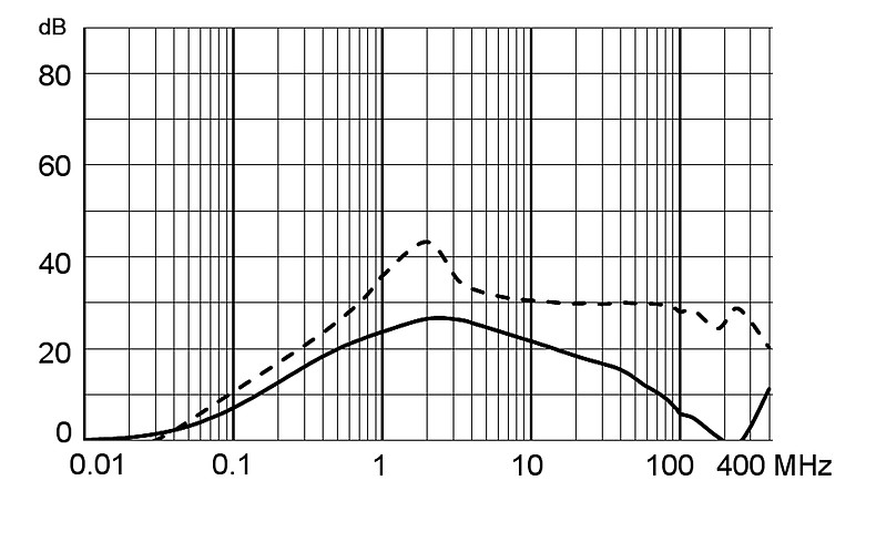 5180_Einfügungsdämpfung_M5_10A