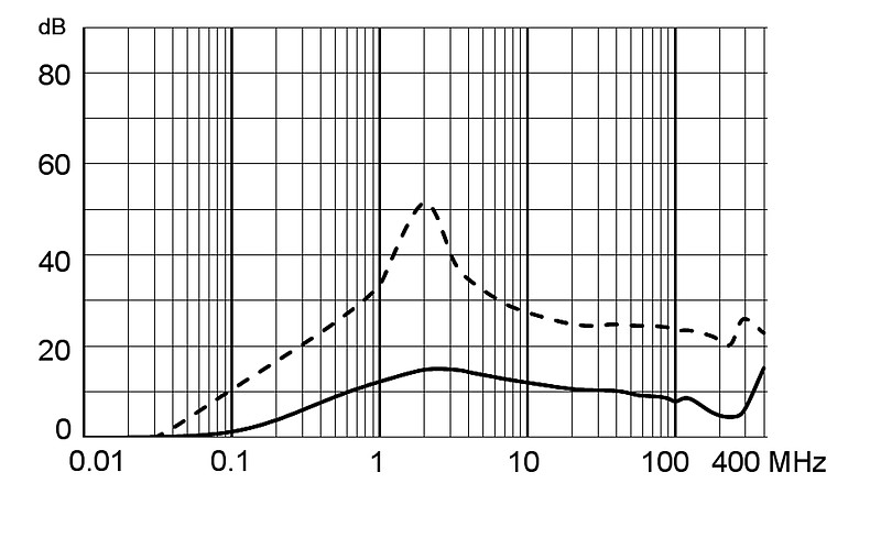 5180_Einfügungsdämpfung_M5_15A