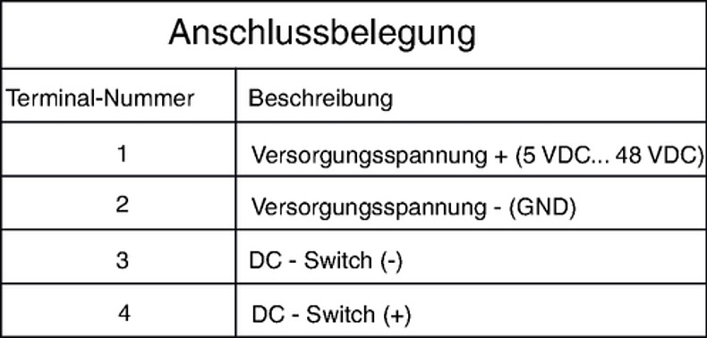 EDC_Anschlussschema_Legende_DE
