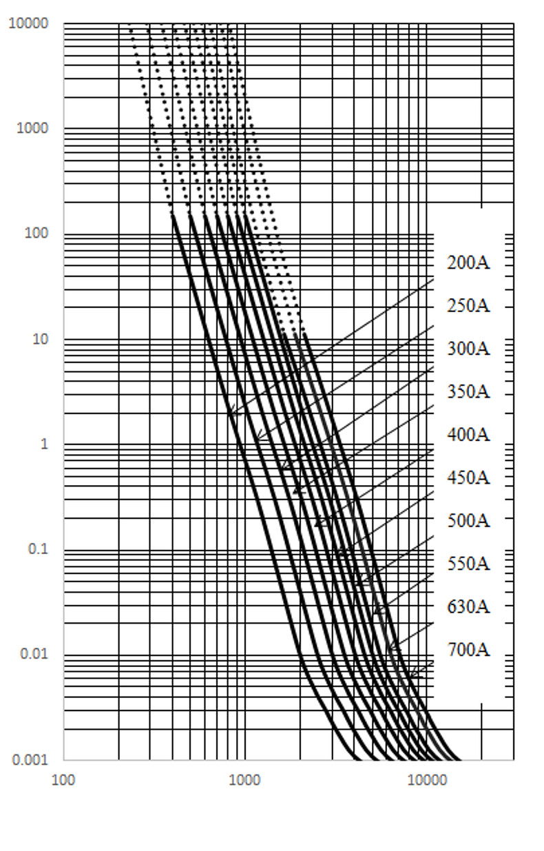ALO53_3853-R_BOA_500V