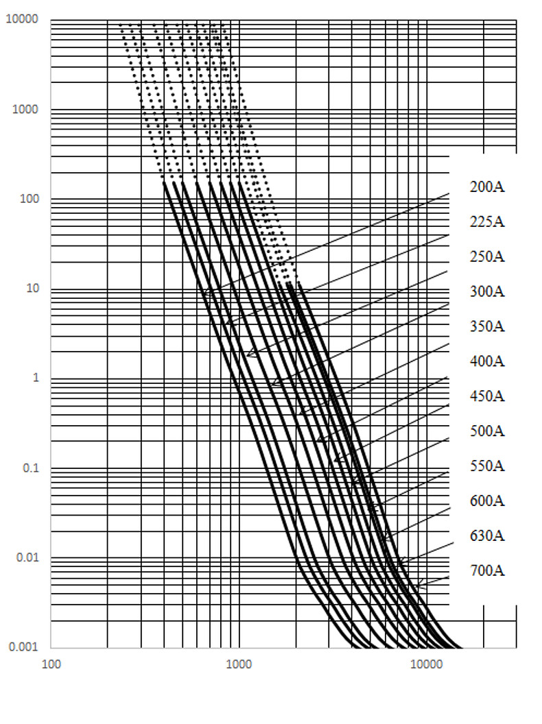 ALO54_ALO55_ALO56_3853-R_BOB_BOC_BOD_200-700A_500V